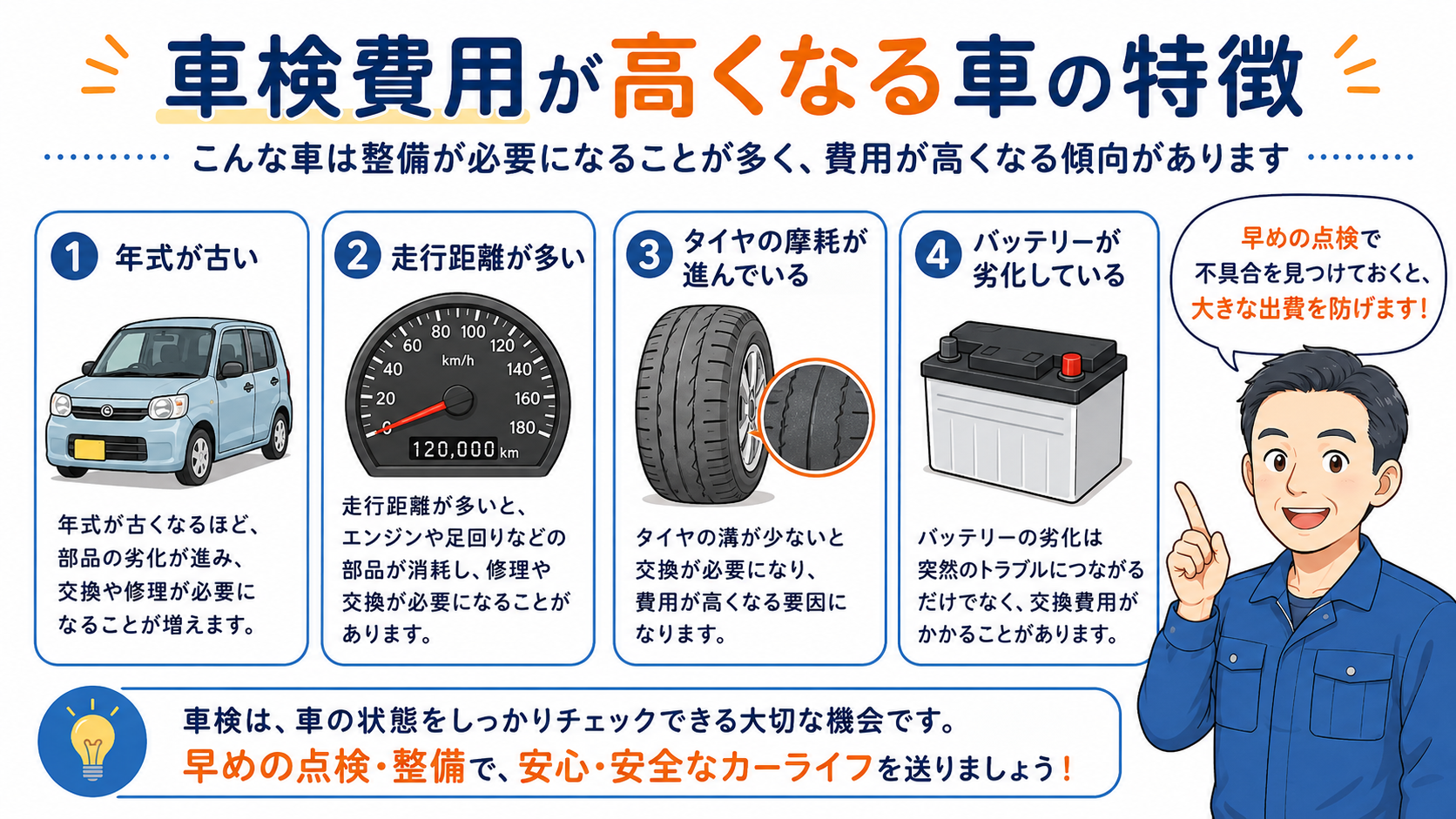 車検費用が高くなる車の特徴として年式や走行距離、タイヤやバッテリーを説明するイラスト