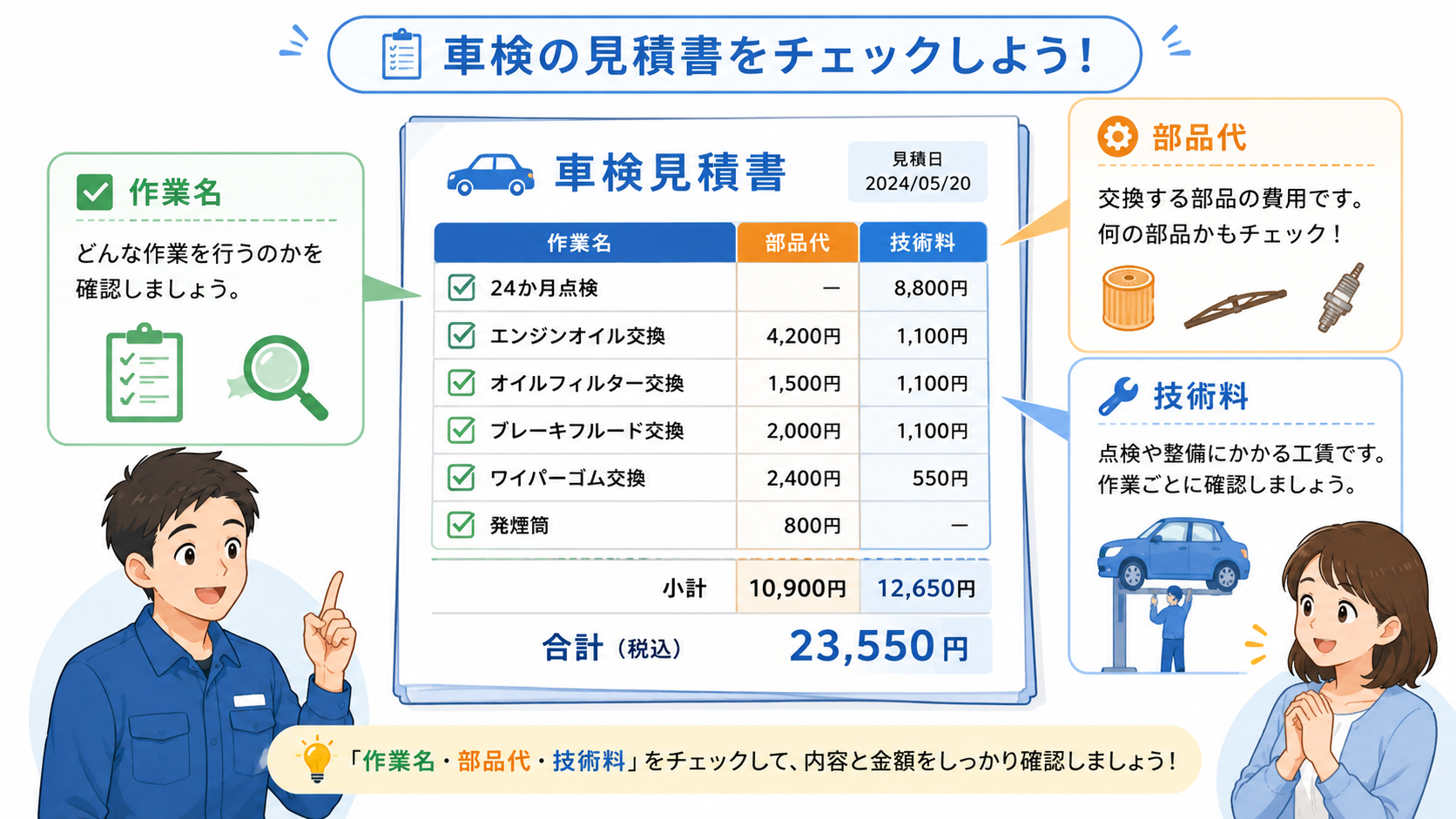 車検見積書の作業名、部品代、技術料を確認するチェックポイントのイラスト