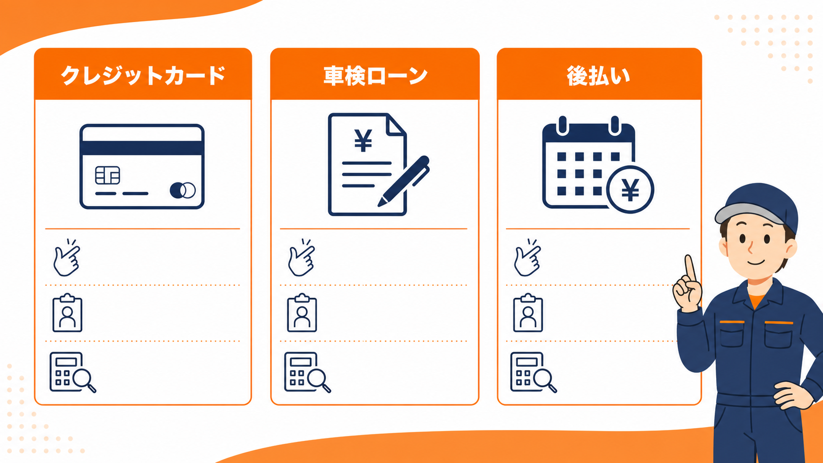 クレジットカードと車検ローンと後払いを比較する図